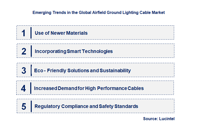 Emerging Trends in the Airfield Ground Lighting Cable Market